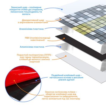 Самоклеюча алюмінієва плитка срібна із золотом мозаїка 300х300х3мм SW-00001826 (D) SW-00001826 фото