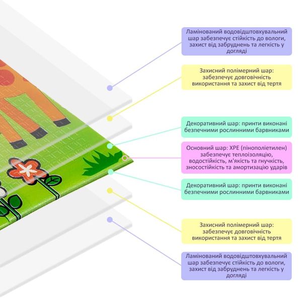 Килимок дитячий 1,2х1,8mх8mm Зростомір жираф-Слоніки (280) SW-00001377 SW-00001377 фото