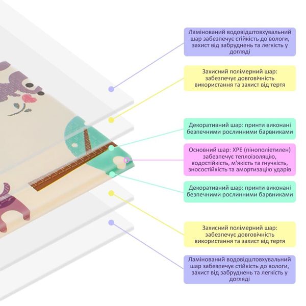 Дитячий складаний розвиваючий термокилимок 150х200х1см "Цирк | Ліс" (270) SW-00000867 SW-00000867 фото