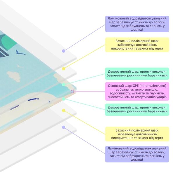 Дитячий складаний розвиваючий термокилимок 120х180х0,8см "Підводна дорога | Зростомір" (268) SW-00001314 SW-00001314 фото