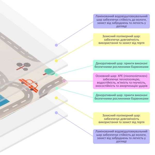 Дитячий складаний розвиваючий термокилимок "Дорога | Ліс" 200х150х0.6см (235) SW-00000155 SW-00000155 фото