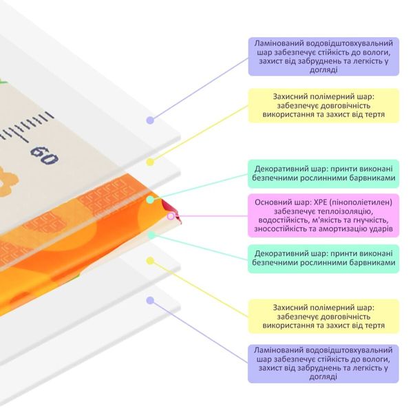Дитячий складаний розвиваючий термокилимок 150х200х1см "Поляна | Зростомір" (278) SW-00000848 SW-00000848 фото