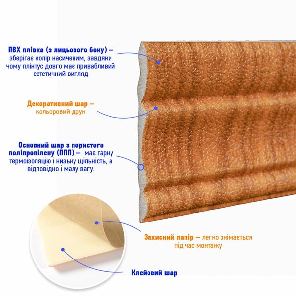 Гнучкий самоклеючий плінтус дуб золотий SW-00000075 SW-00000075 фото